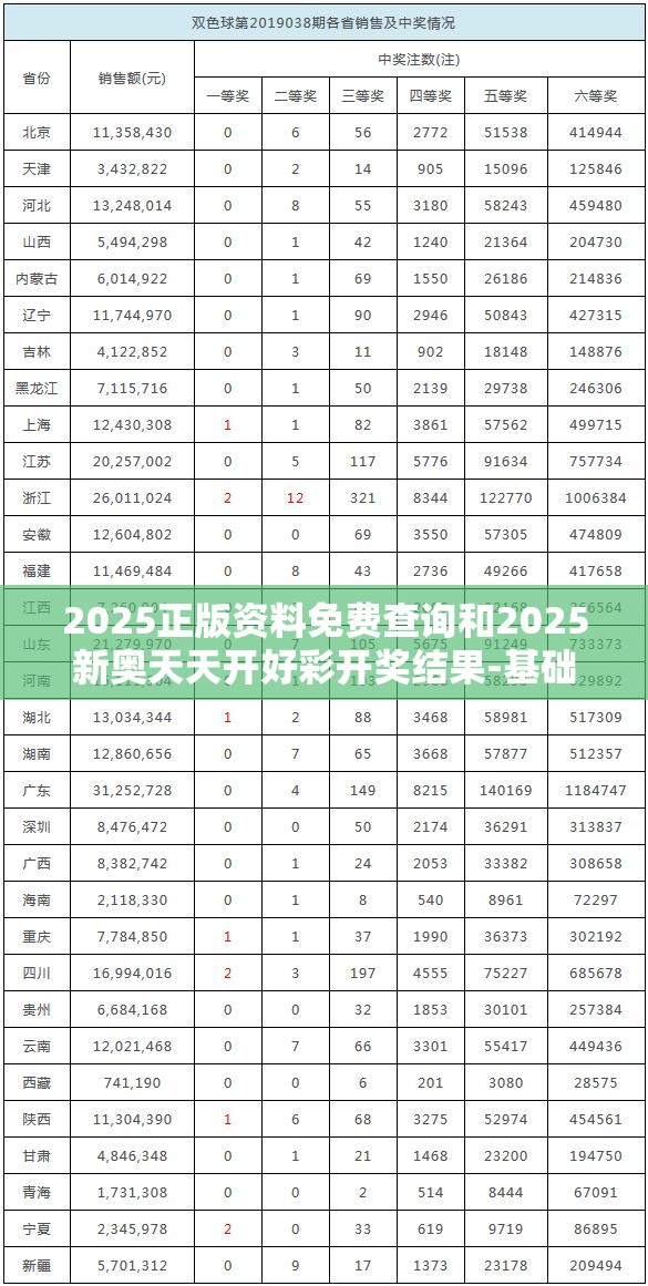 2025正版资料免费查询和2025新奥天天开好彩开奖结果-基础释义、专家解析解释与落实?杜绝虚假诱导词