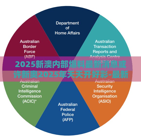 2025新澳内部爆料最新消息或许新奥2025年天天开好彩-最新动态深度解析与前瞻视频报道