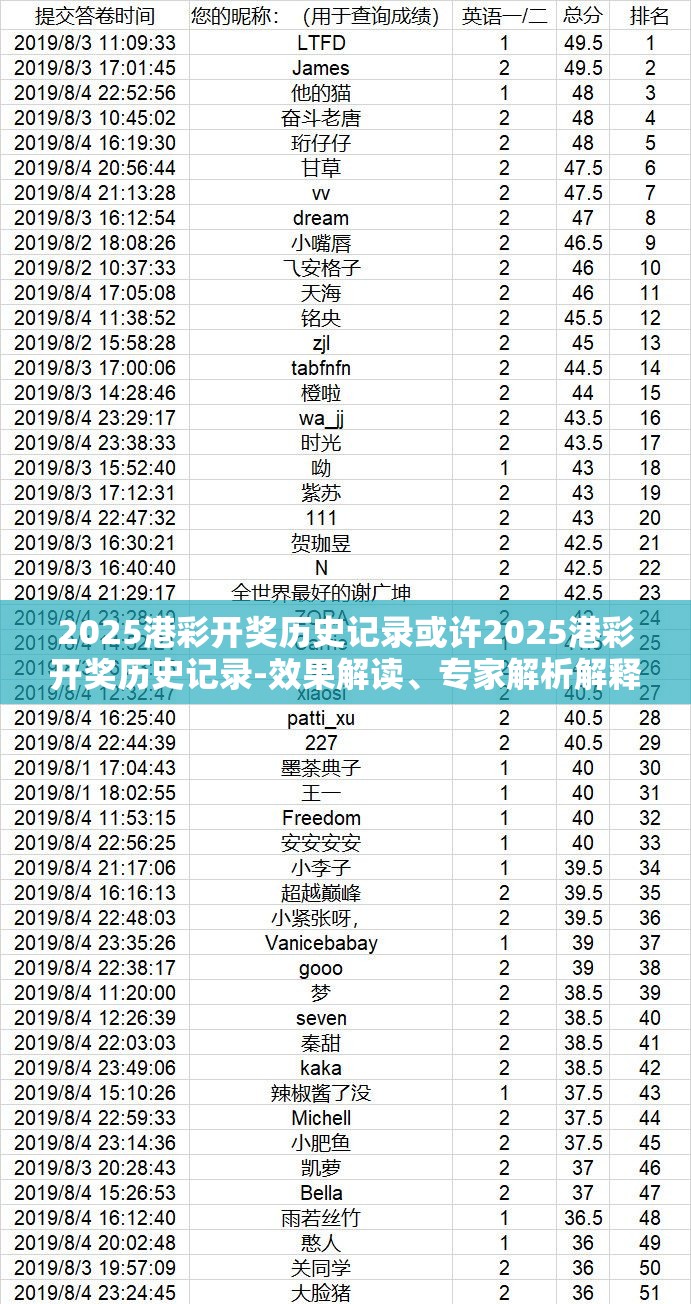 2025港彩开奖历史记录或许2025港彩开奖历史记录-效果解读、专家解析解释与落实