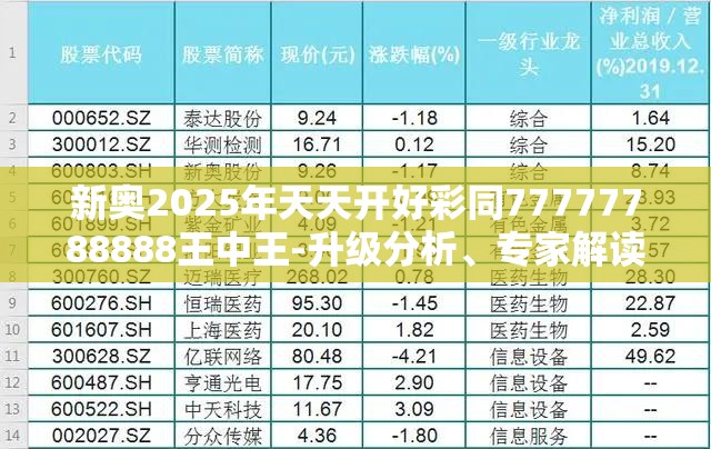 新奥2025年天天开好彩同77777788888王中王-升级分析、专家解读解释与落实,谨防华而不实包装