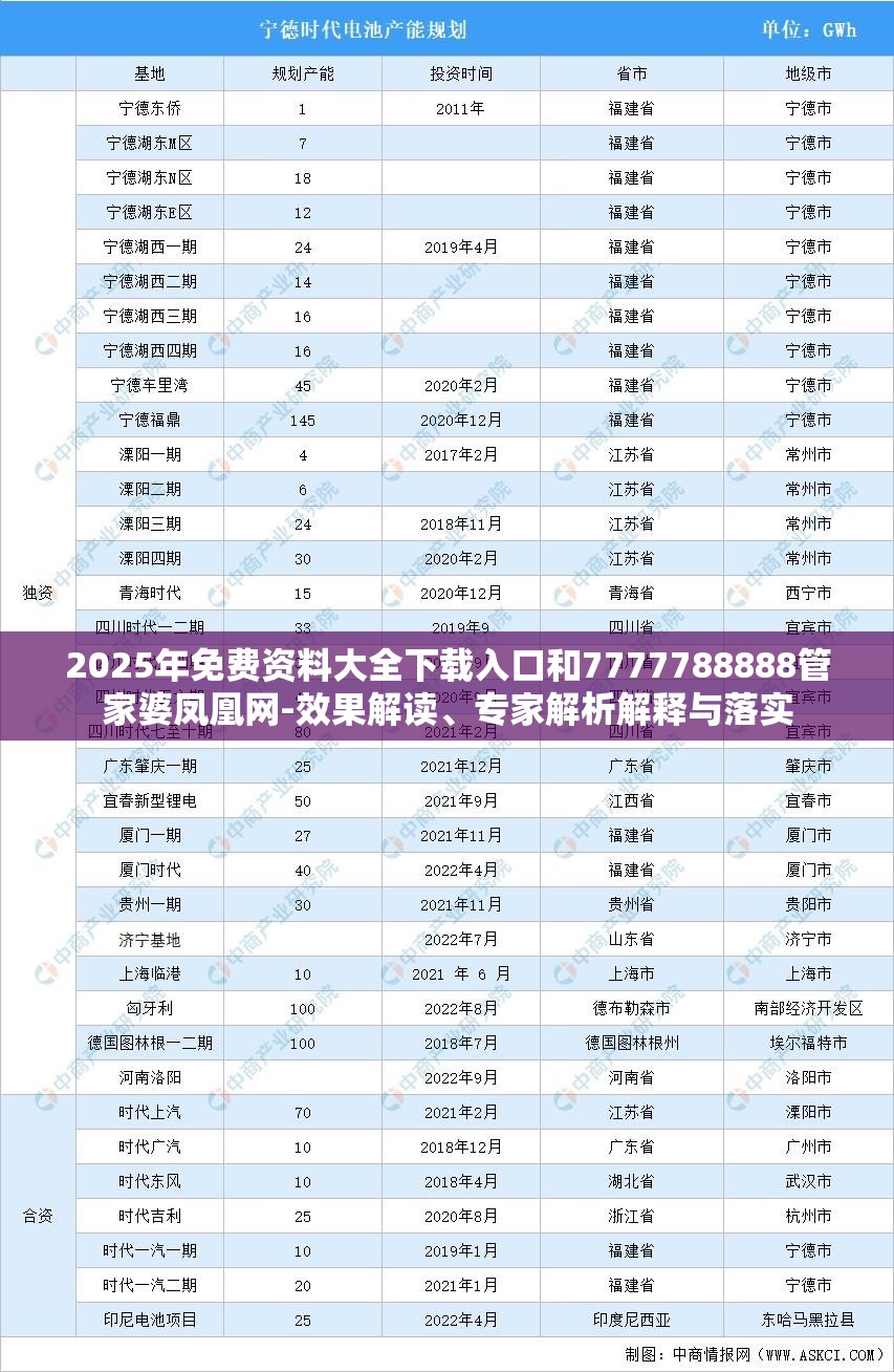 2025年免费资料大全下载入口和7777788888管家婆凤凰网-效果解读、专家解析解释与落实