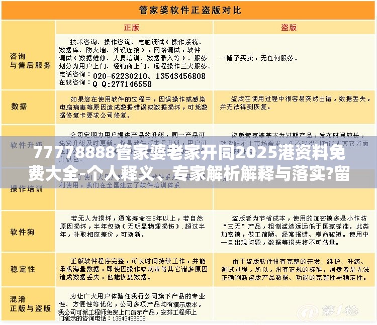77778888管家婆老家开同2025港资料免费大全-个人释义、专家解析解释与落实?留心虚假的虚架势