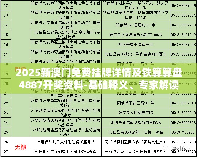 2025新澳门免费挂牌详情及铁算算盘4887开奖资料-基础释义、专家解读解释与落实?抵制不实承诺危害