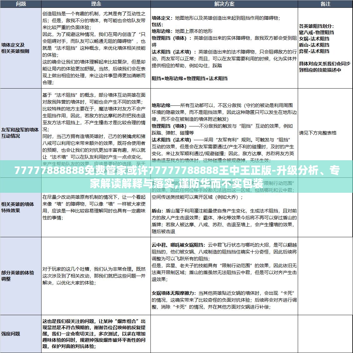 77777888888免费管家或许77777788888王中王正版-升级分析、专家解读解释与落实,谨防华而不实包装