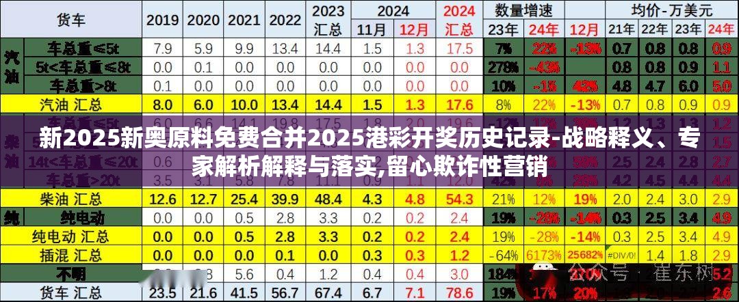 新2025新奥原料免费合并2025港彩开奖历史记录-战略释义、专家解析解释与落实,留心欺诈性营销