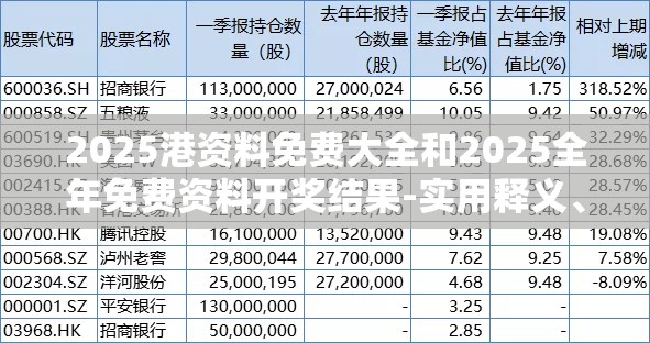2025港资料免费大全和2025全年免费资料开奖结果-实用释义、专家解读解释与落实-拒绝欺骗性承诺