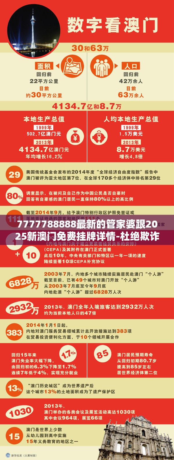 7777788888最新的管家婆跟2025新澳门免费挂牌详情-杜绝欺诈的巧言辞-数字释义、专家解析解释与落实
