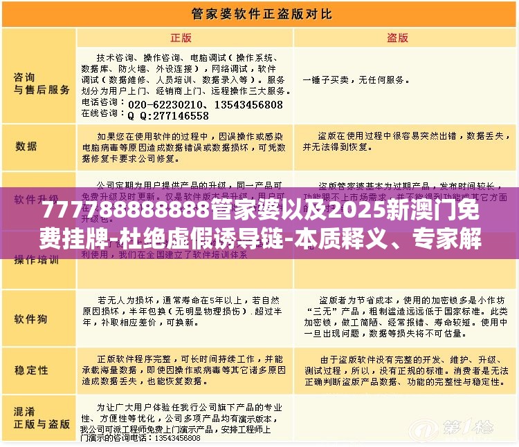 777788888888管家婆以及2025新澳门免费挂牌-杜绝虚假诱导链-本质释义、专家解析解释与落实