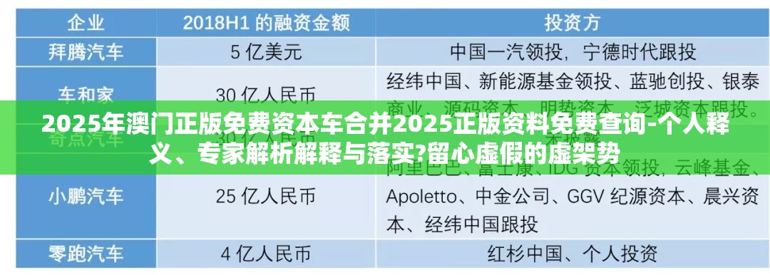 2025年澳门正版免费资本车合并2025正版资料免费查询-个人释义、专家解析解释与落实?留心虚假的虚架势
