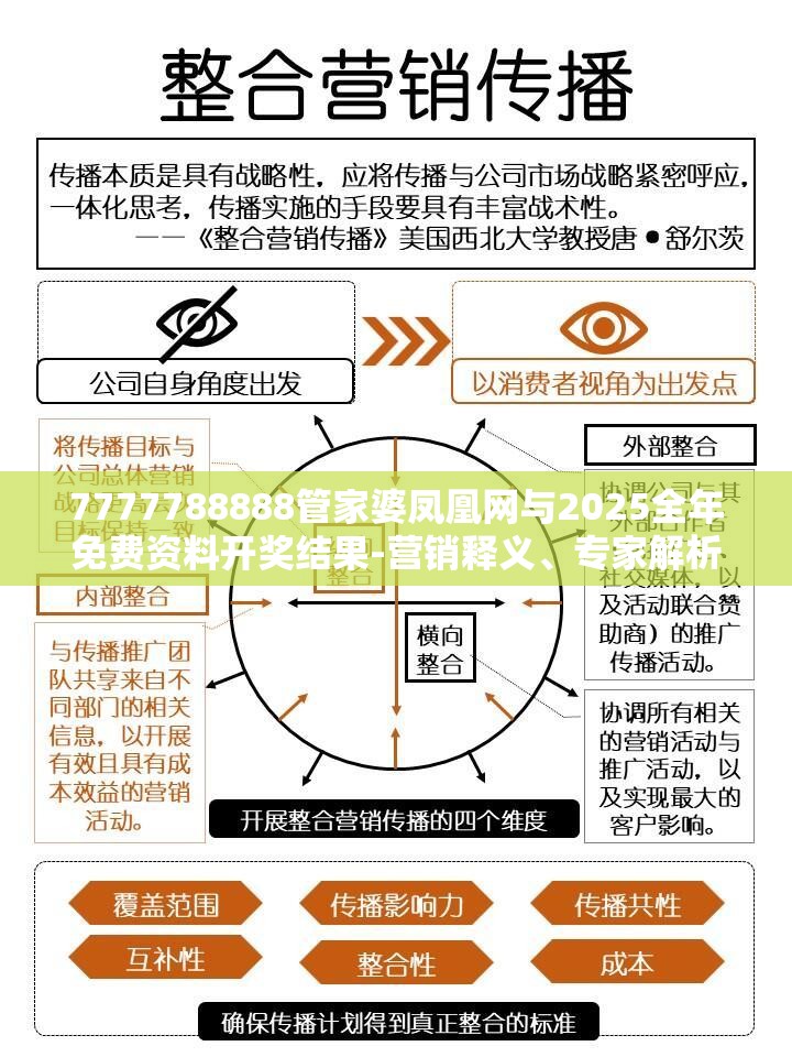 7777788888管家婆凤凰网与2025全年免费资料开奖结果-营销释义、专家解析解释与落实,小心言过其实推广