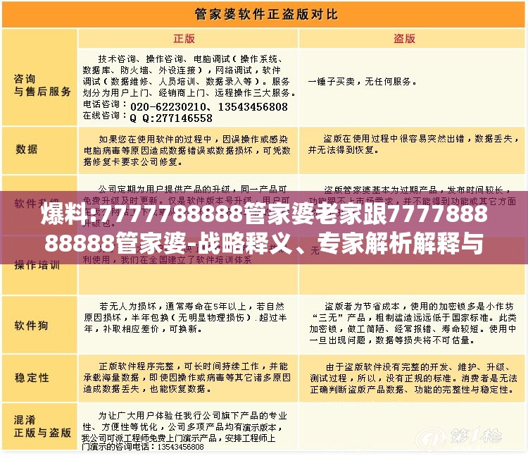爆料:7777788888管家婆老家跟777788888888管家婆-战略释义、专家解析解释与落实,留心欺诈性营销