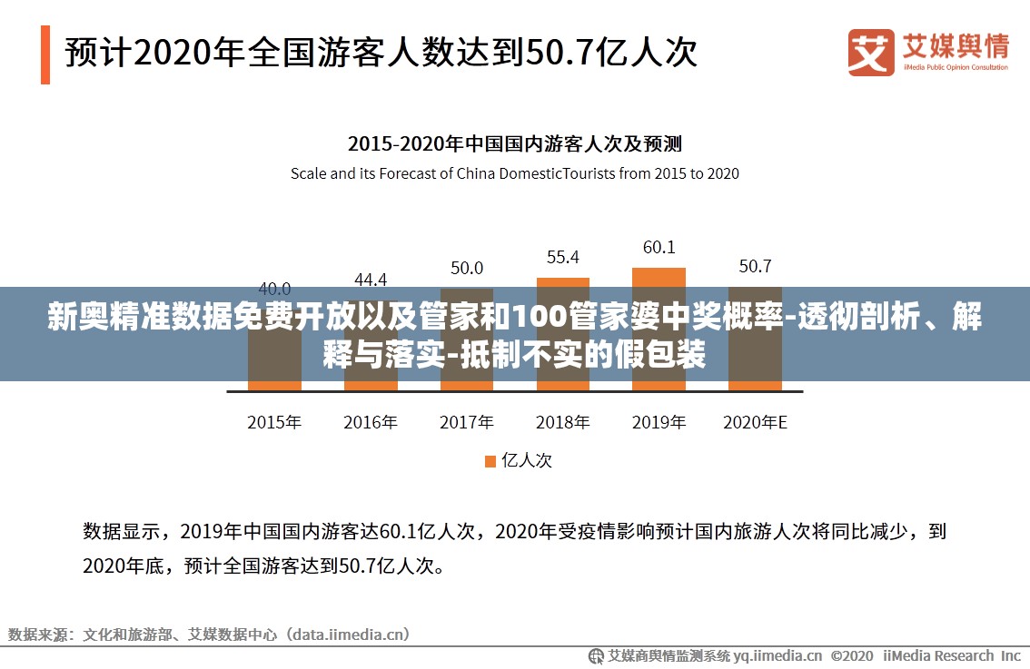 新奥精准数据免费开放以及管家和100管家婆中奖概率-透彻剖析、解释与落实-抵制不实的假包装