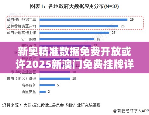 新奥精准数据免费开放或许2025新澳门免费挂牌详情-透彻剖析、解释与落实-抵制不实的假包装