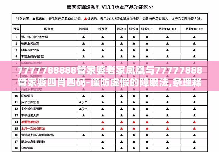 7777788888管家婆老家凤凰与77777888管家婆四肖四码-谨防虚假的障眼法,条理释义、解释与落实