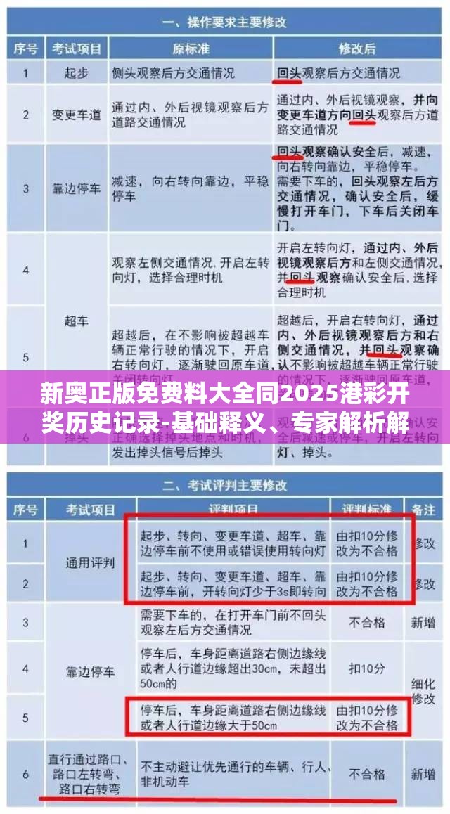 新奥正版免费料大全同2025港彩开奖历史记录-基础释义、专家解析解释与落实?杜绝虚假诱导词