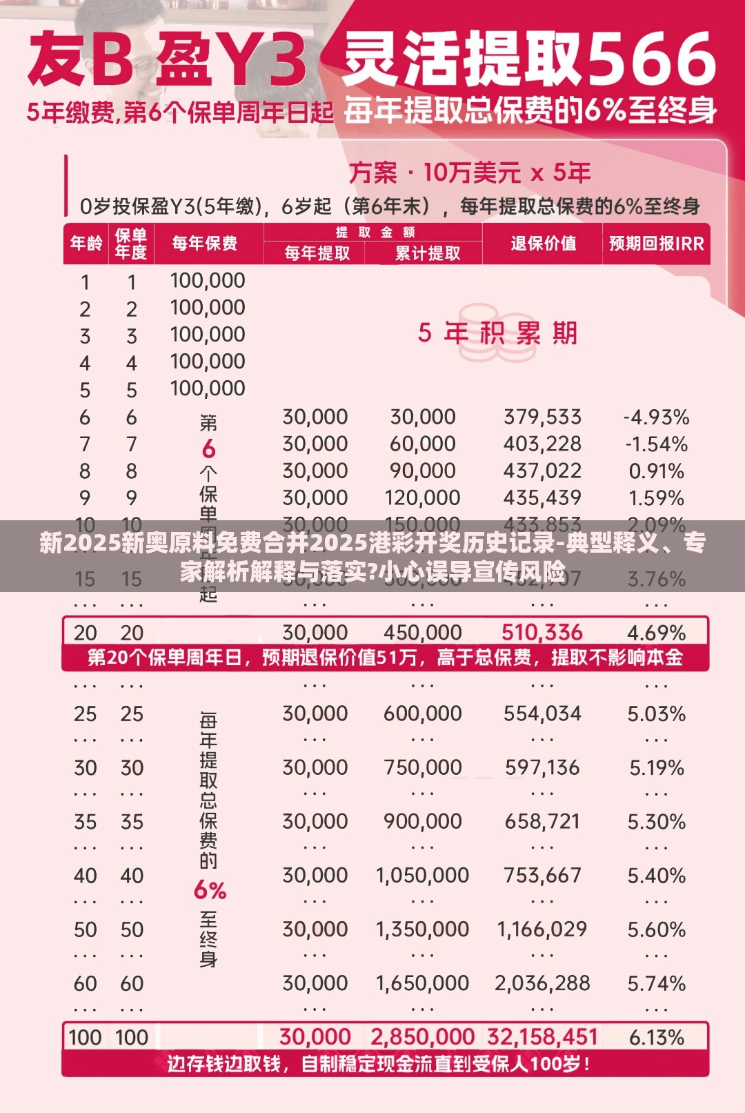 新2025新奥原料免费合并2025港彩开奖历史记录-典型释义、专家解析解释与落实?小心误导宣传风险