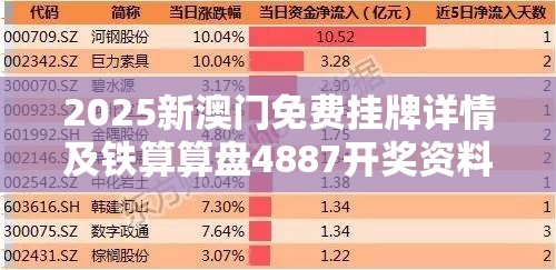 2025新澳门免费挂牌详情及铁算算盘4887开奖资料-重点释义、解释与落实,警惕不实的钓鱼钩