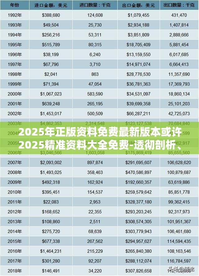 2025年正版资料免费最新版本或许2025精准资料大全免费-透彻剖析、解释与落实-抵制不实的假包装