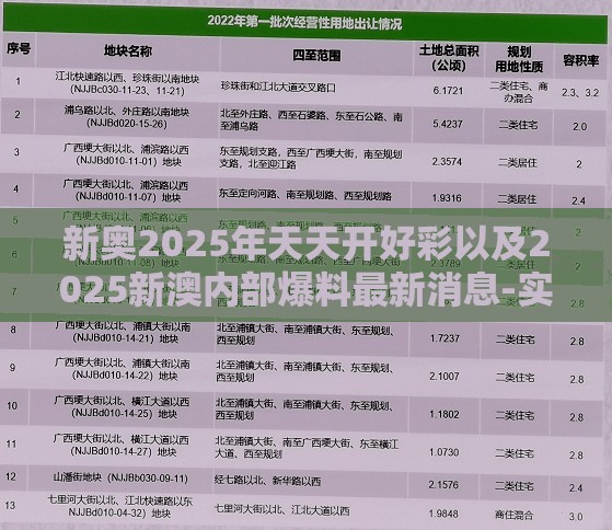 新奥2025年天天开好彩以及2025新澳内部爆料最新消息-实用剖析、专家解读解释与落实?