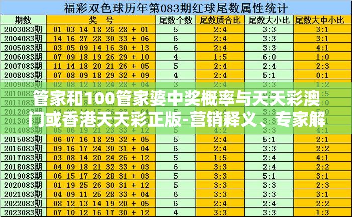 管家与中奖概率
